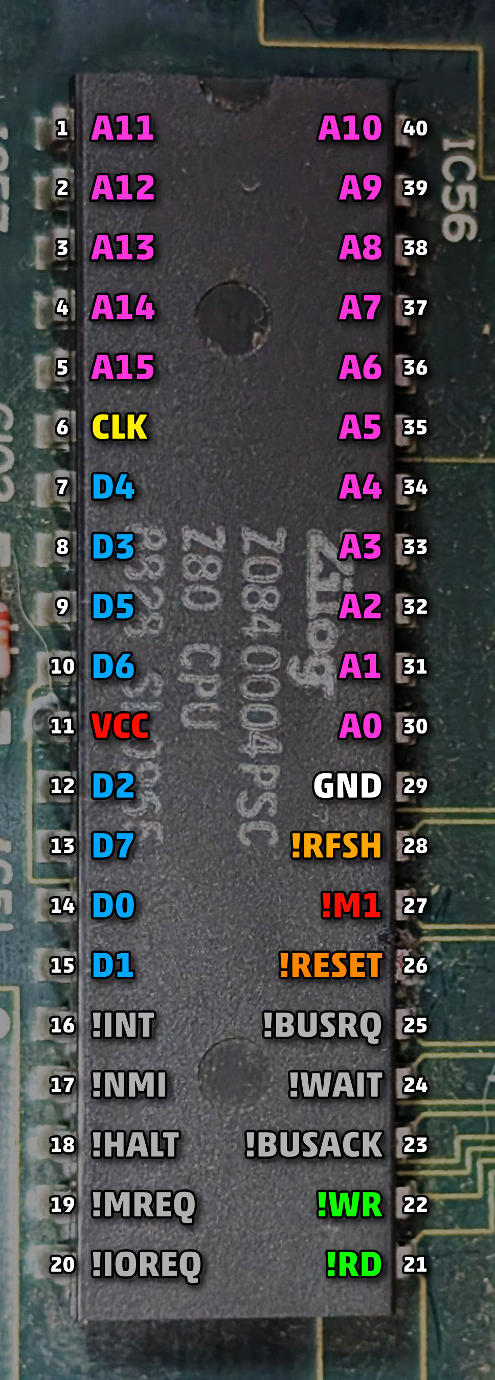 Zilog Z80 CPU - RetroSix Wiki